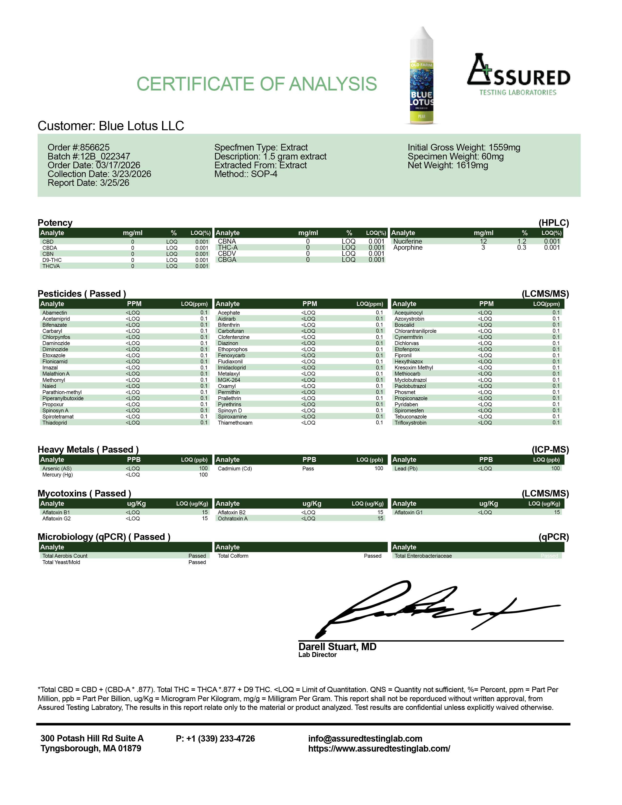 Certificate of Analysis for Blue Lotus Pear, batch 12B_022347